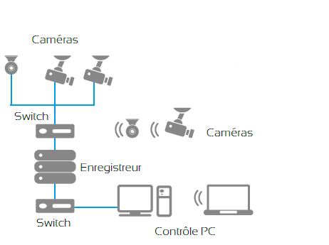Vidéoprotection VIDEOPROTECTION