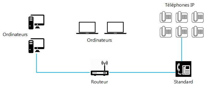 Opérateur Télécom VOIX