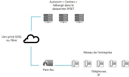 Téléphonie d’Entreprise Centrex 450x270 1
